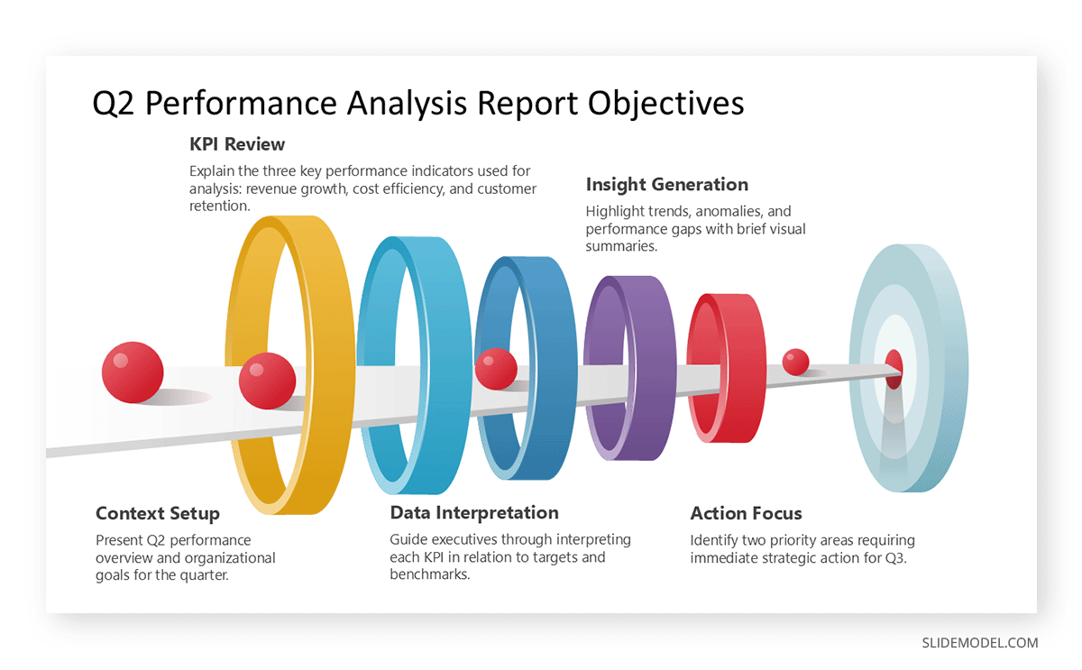 Rings Funnel with Goal Target template used to depict an internal business report presentation objectives