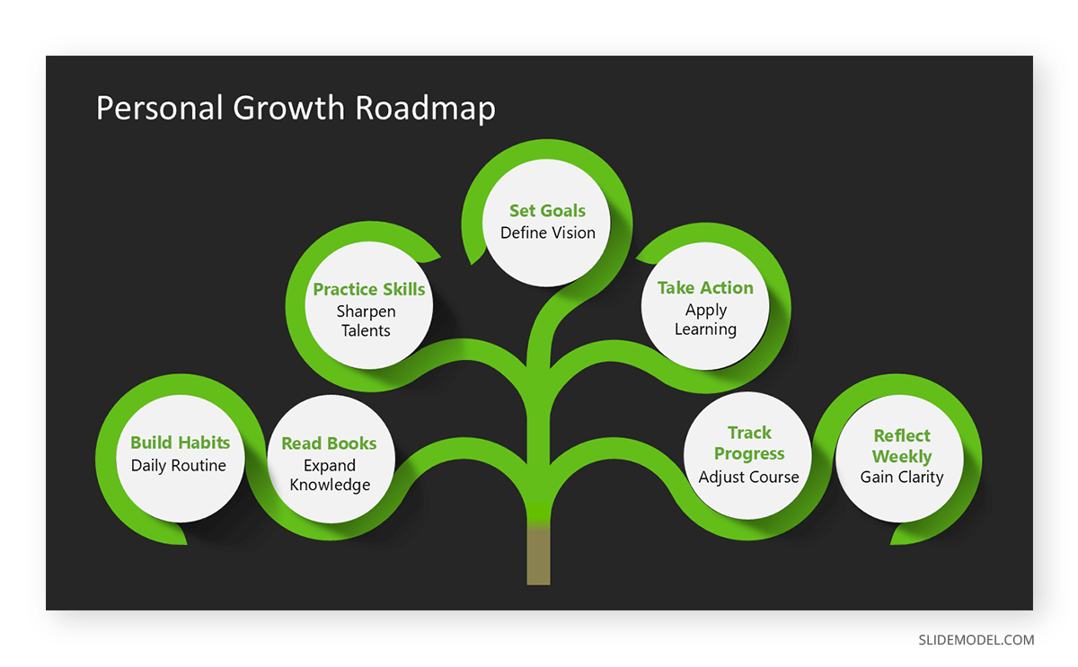 Tree diagram PowerPoint template used for Personal Growth