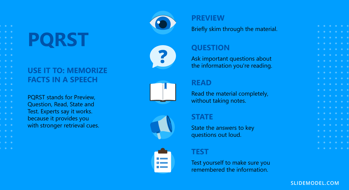 The PQRST method applied to presentations