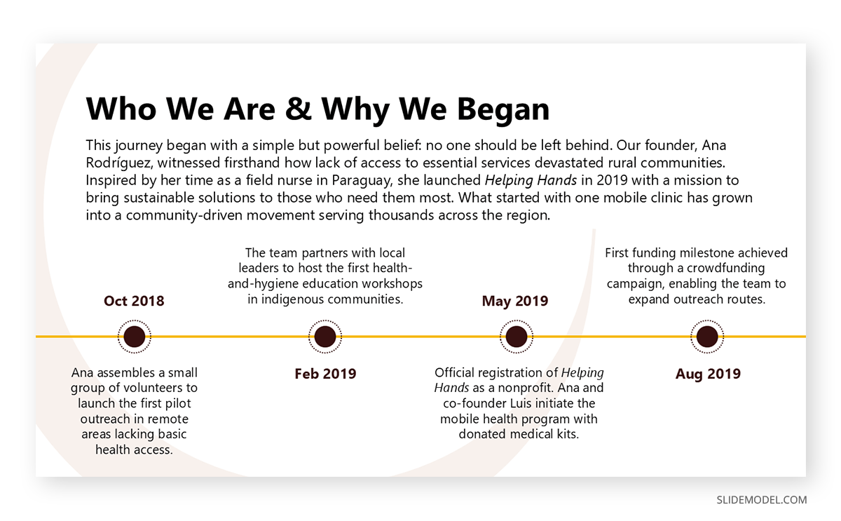 Introducing a nonprofit organization in a nonprofit slide