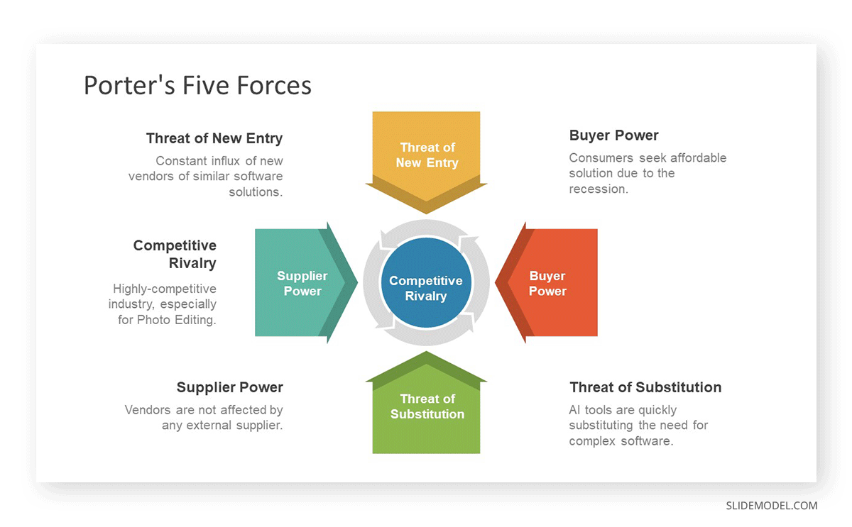 Porter's Five Forces Analysis in Business Plan Presentation