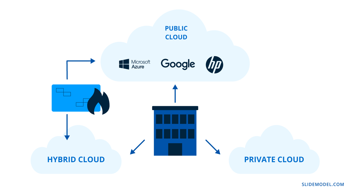 Public vs Private vs Hybrid Cloud resource management