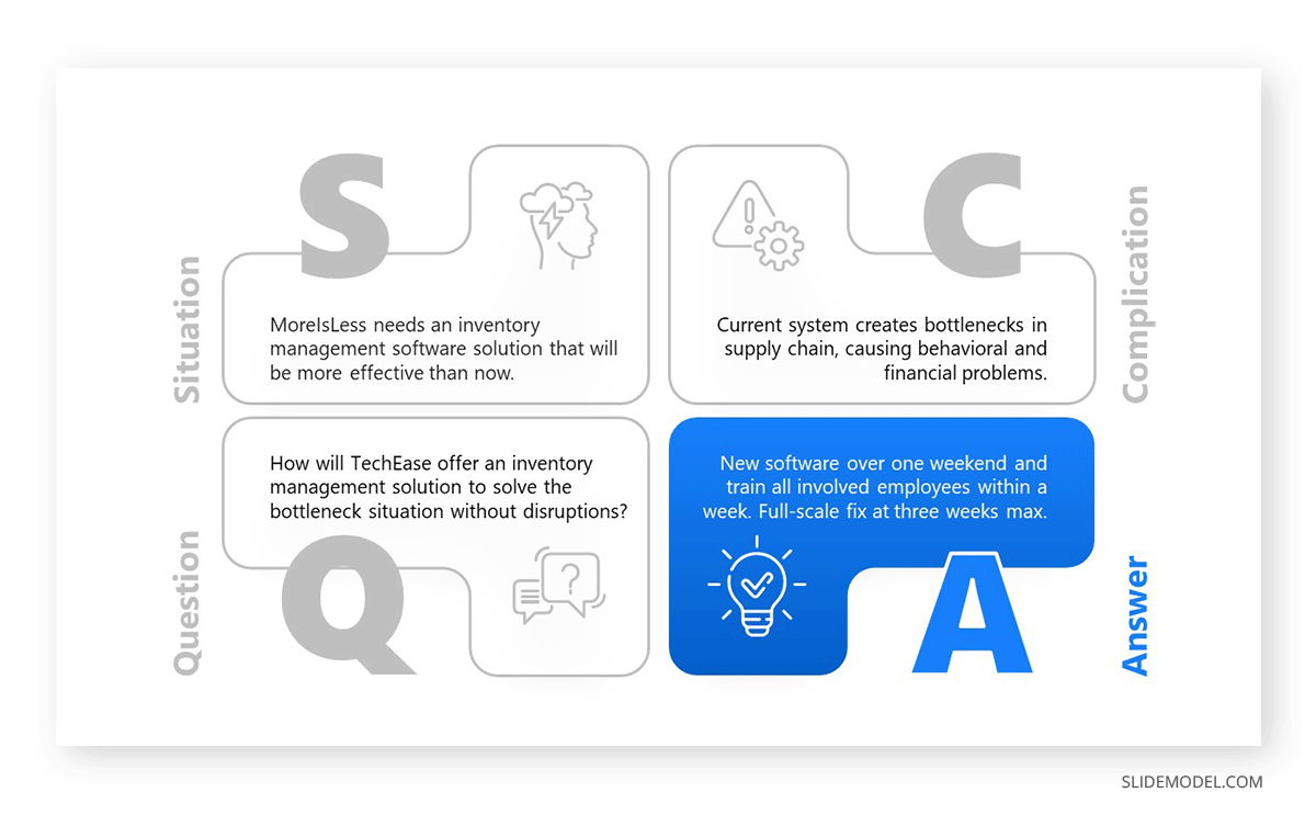Answer stage of the SCQA framework