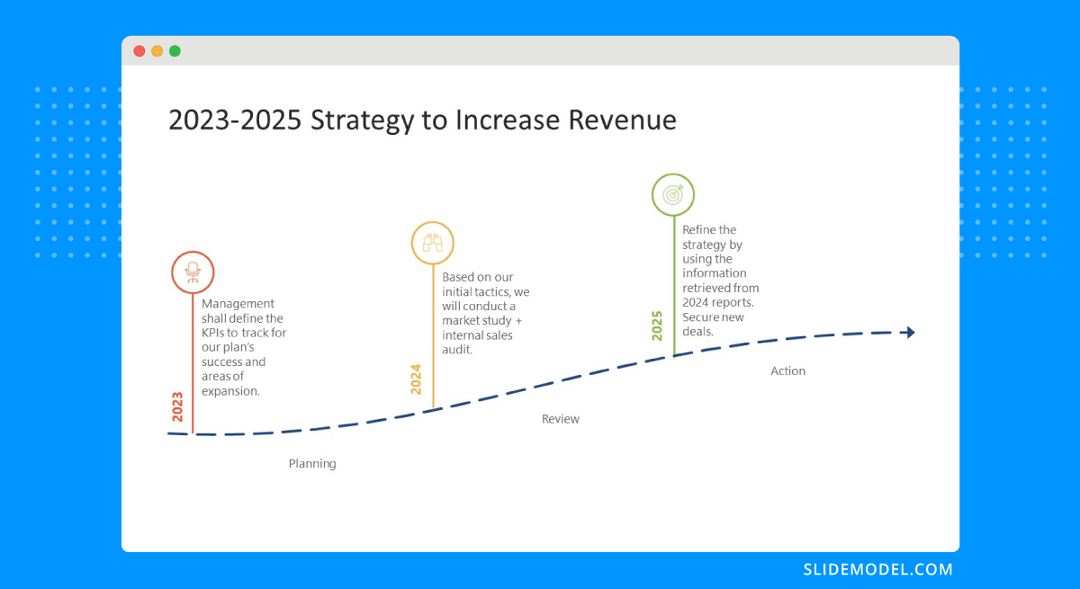 Timeline template used to summarize main strategy goals