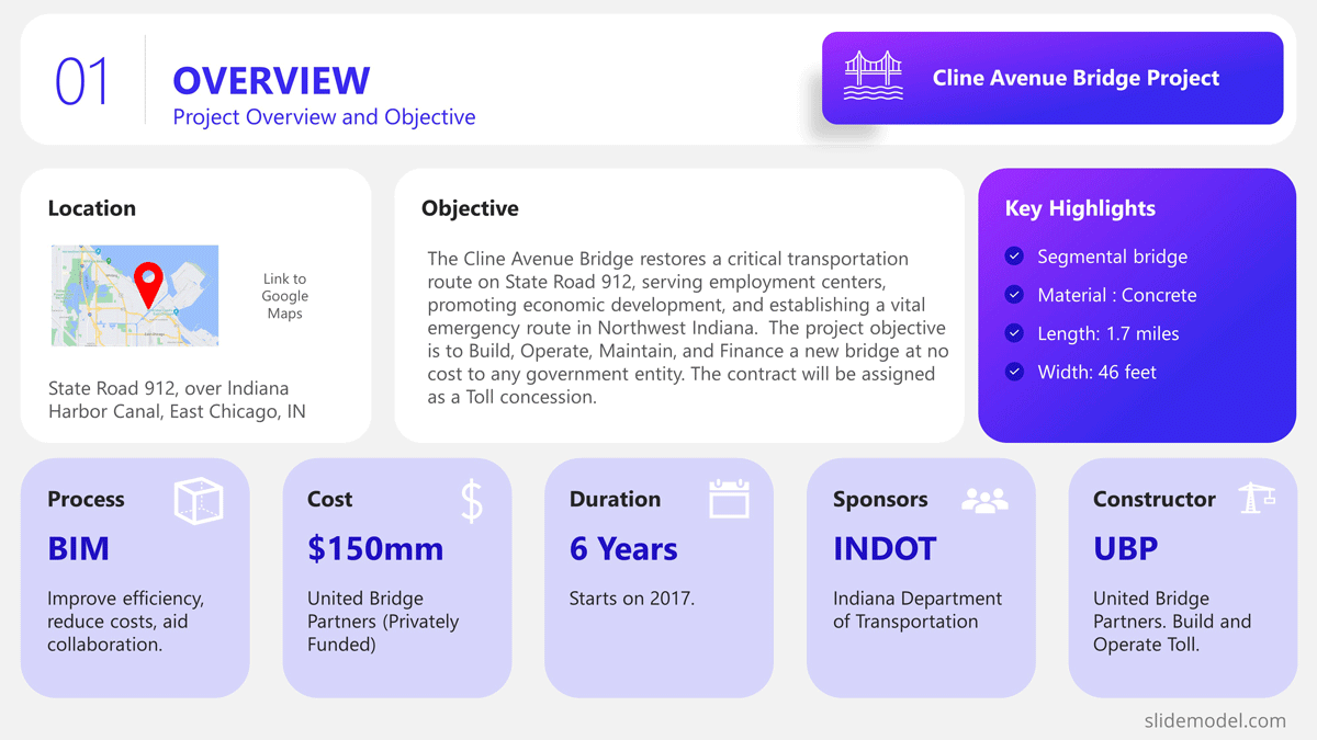 Project Presentation Project Overview Slide