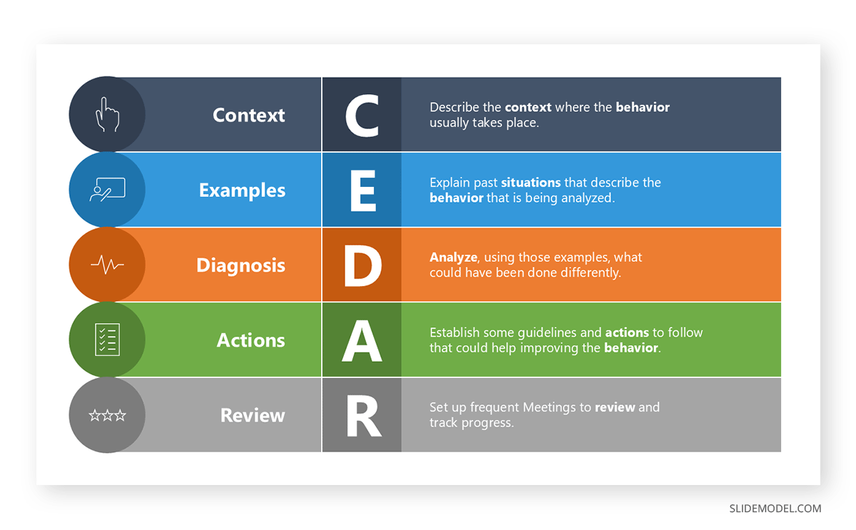 Sample CEDAR framework diagram template