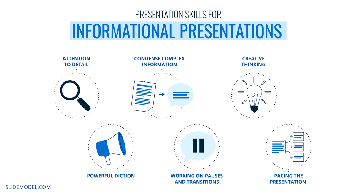 a type of informative presentation