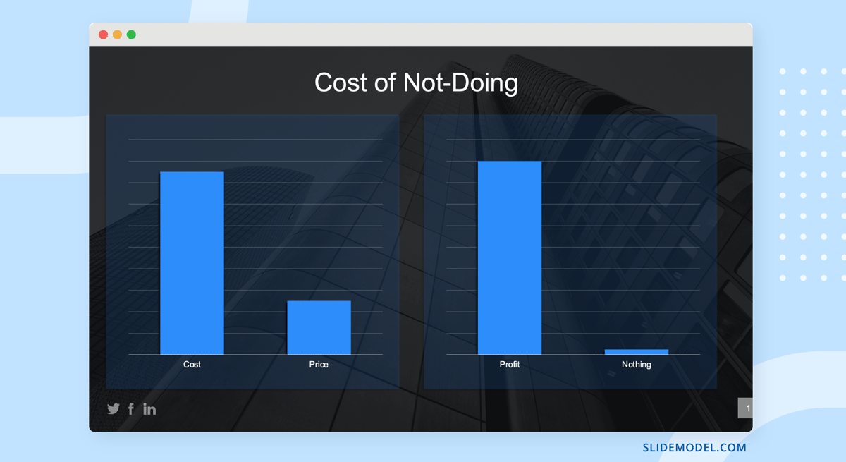 Introducing the Cost of Not-Doing in a sales presentation.