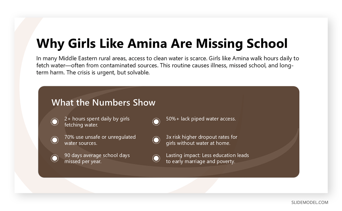 Presenting the problem in a nonprofit slide deck