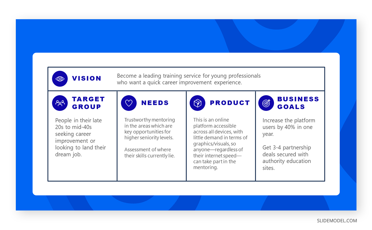 Product vision board completed with SlideModel PPT template