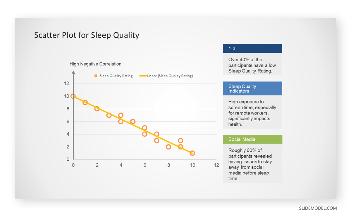 Scatter plot in data presentation