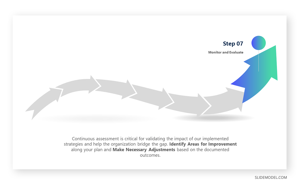 Step 07 of the Fit Gap Analysis: Monitor and Evaluate