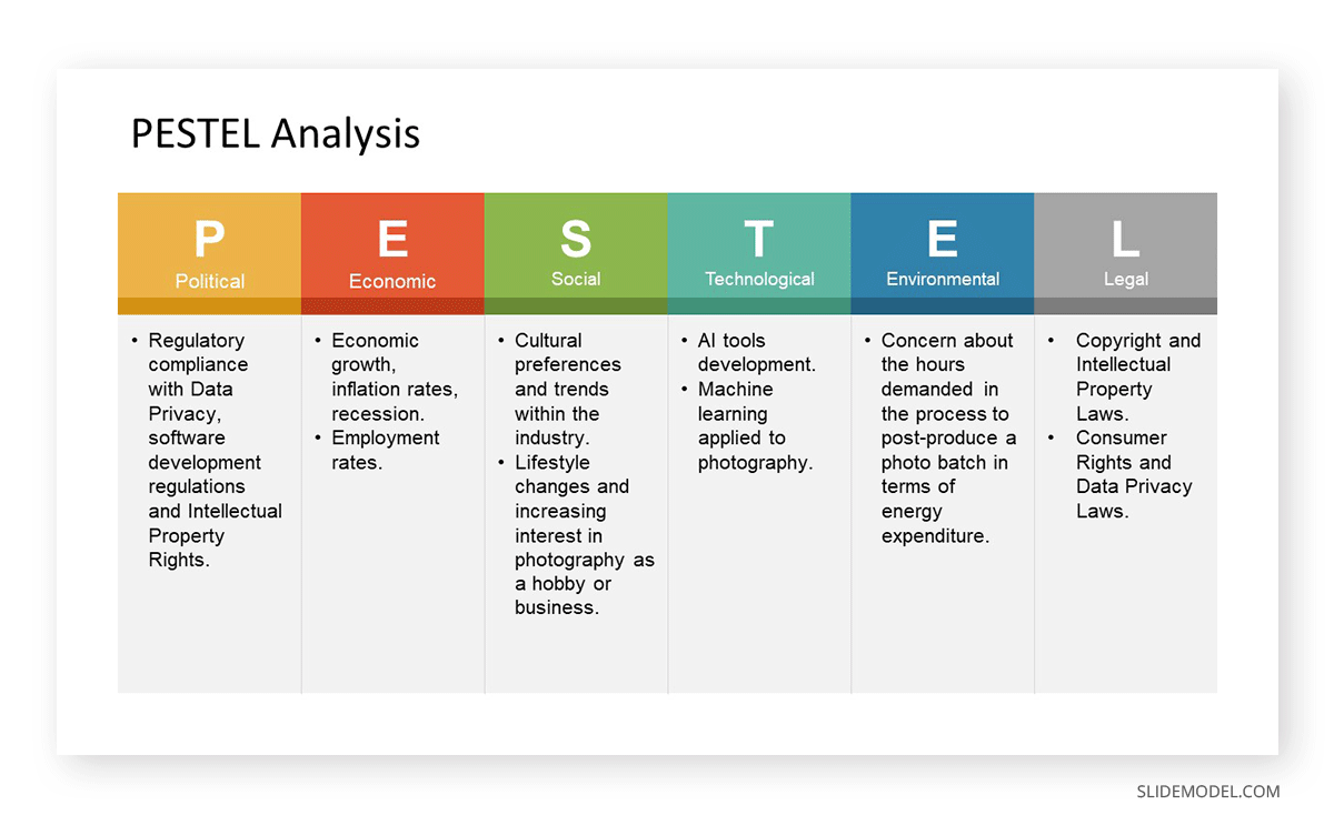 PESTEL Analysis slide for a Business Plan Presentation