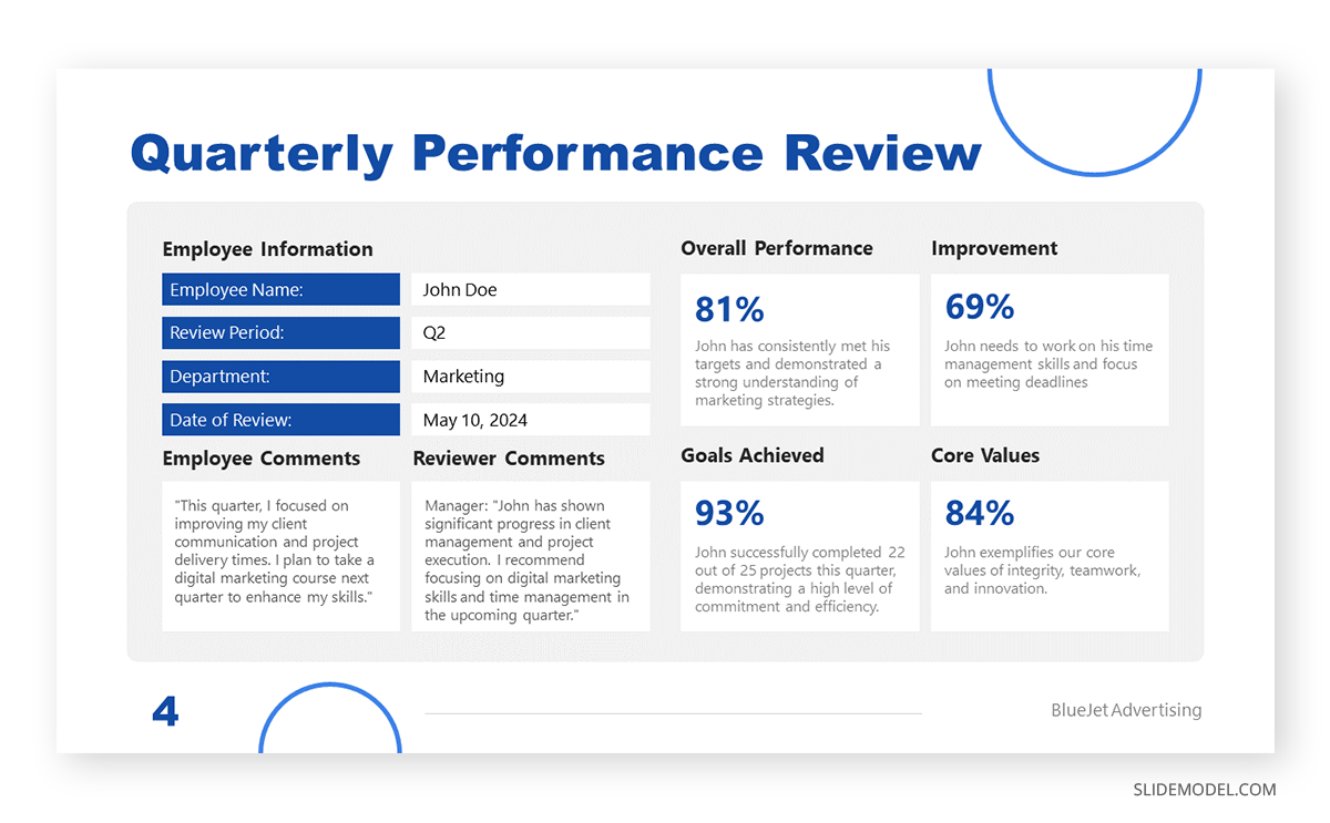 Quarterly employee performance review presentation example with creative PowerPoint visuals