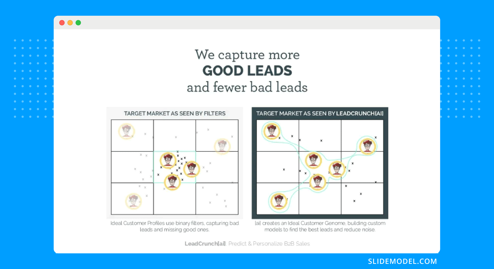 Example of Sales Pitch by GetReav.ai showing a 3x3 matrix design and the target market