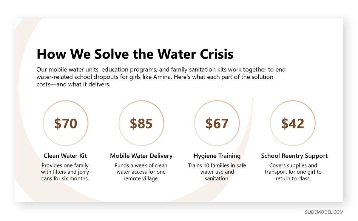 Presenting the solution in a nonprofit presentation