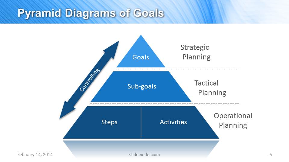 Pyramid Diagram of Goals for PowerPoint - SlideModel types of process flow diagrams 