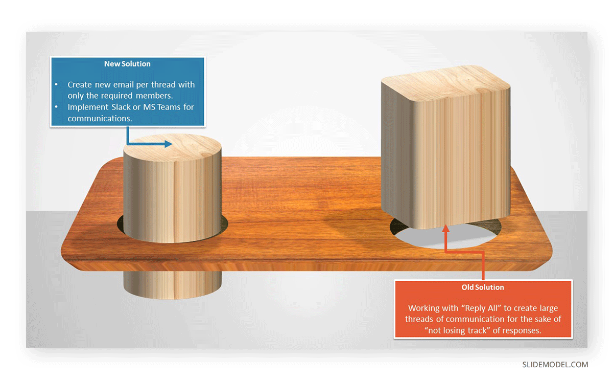 Using the 3D Square Peg Round Circle metaphor to illustrate a forced solution