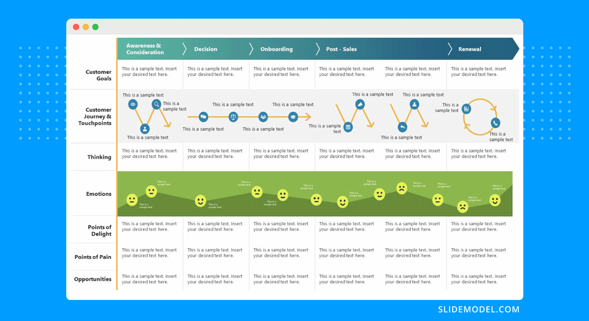 B2B customer journey map by SlideModel