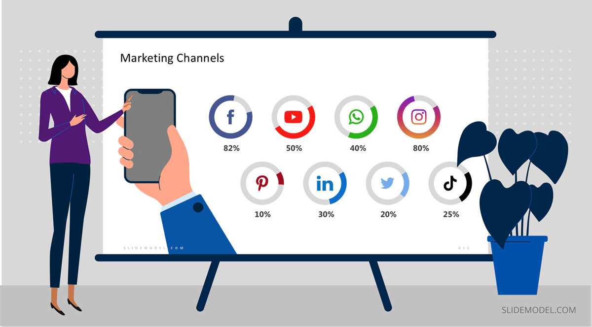 defining marketing channels for your business