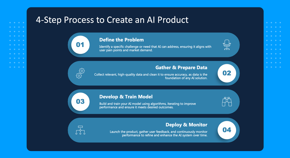 Final infographic slide design