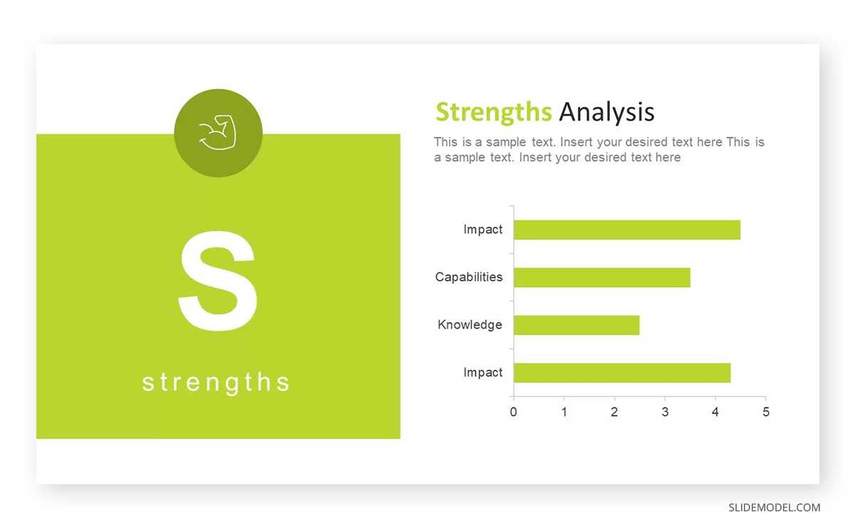 Strengths SWOT analysis slide