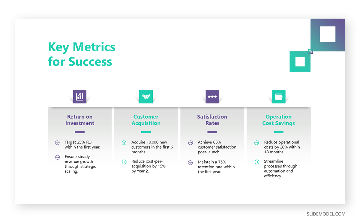 KPIs assessment opportunities