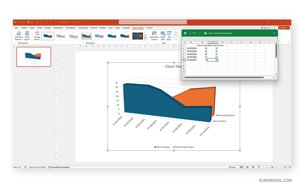 New data and legends in presentation graph