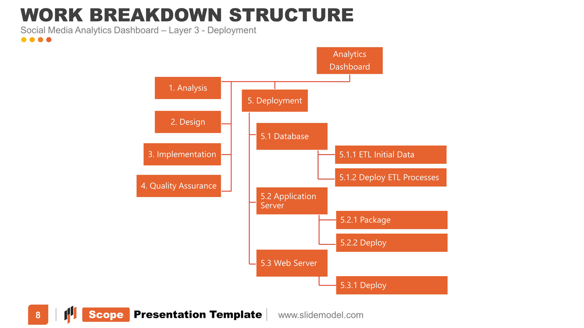 scope presentation template WBS third layer case study