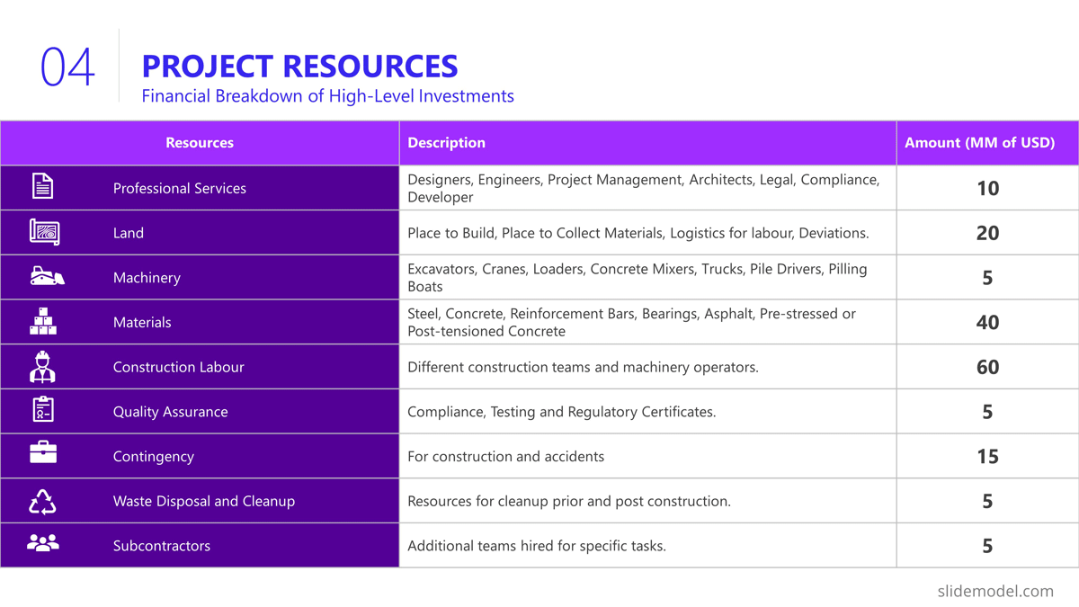 Project presentation resources slide template