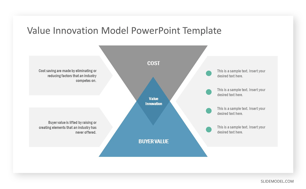Value Innovation Model PowerPoint template