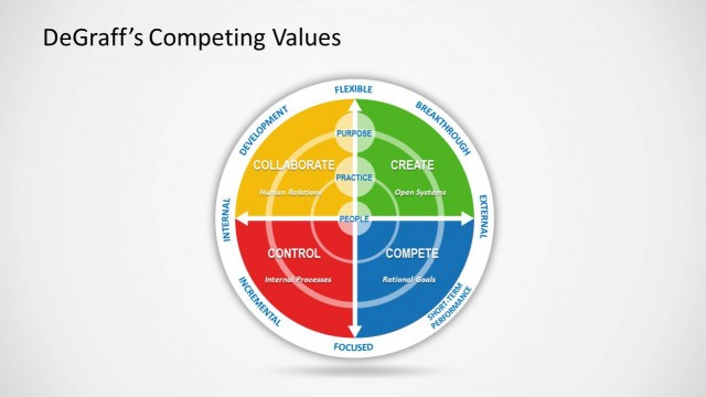 1221-01-degraff-competing-values-2