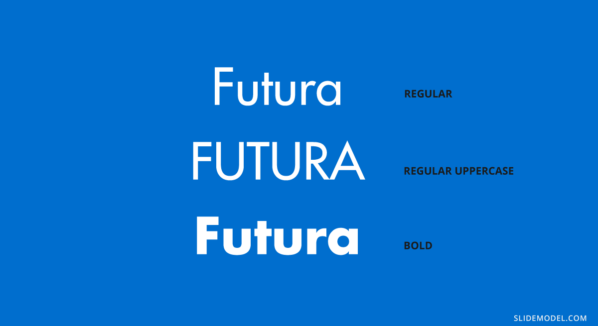 Example of Futura Font Face in PowerPoint