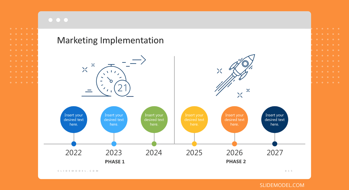 a slide containing the marketing implementation for the strategy to apply