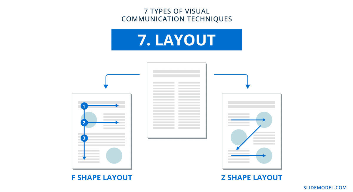 Proper usage of a layout & Visual hierarchy to improve readability in a document