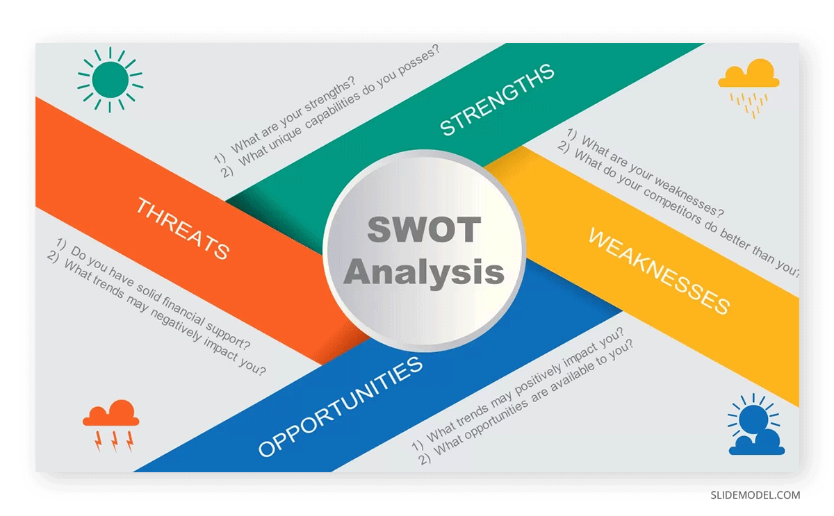 Navigational SWOT PowerPoint template