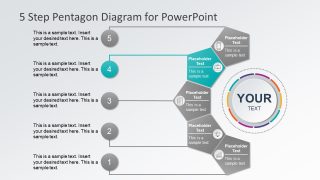 Process and Sub Process Layout