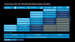 Capability Diagram of Data Center 