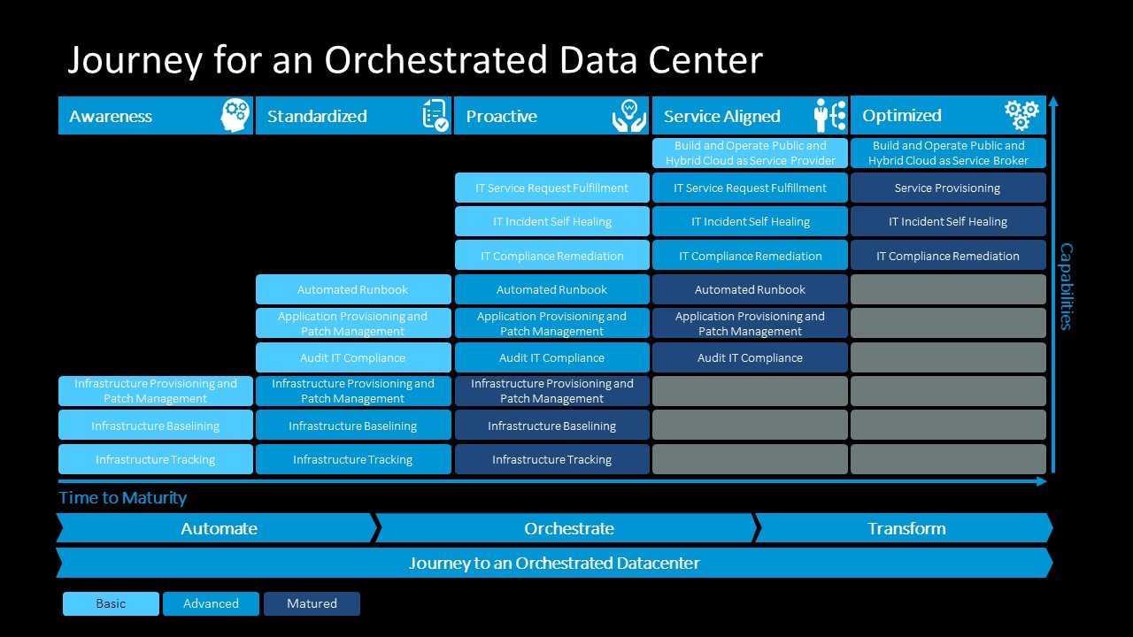 what is a data center presentation