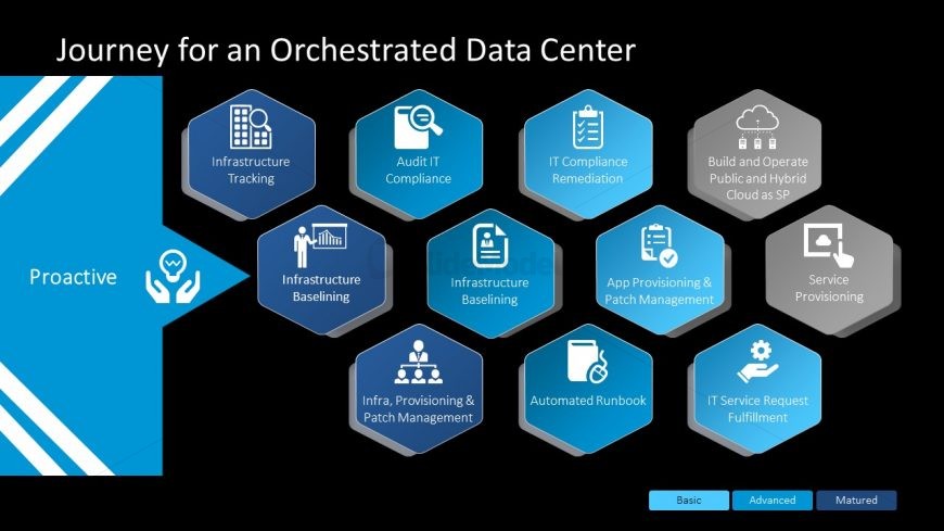 IT Concept Presentation Orchestration 