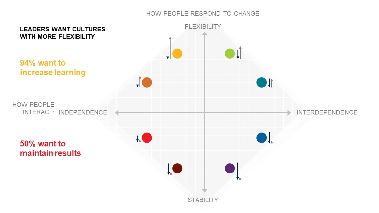 Animated Quadrants Culture Vs Strategy - SlideModel