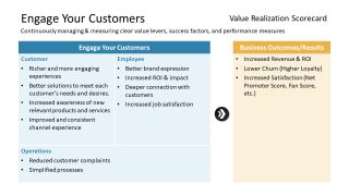 Digital transformation Sample Scorecard