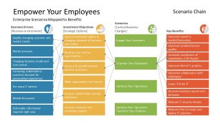 List of Business Drives for Employees