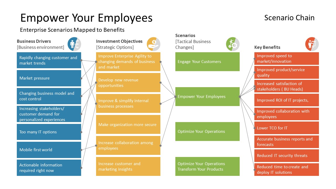 digital-transformation-patterns-powerpoint-templates-slidemodel