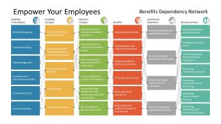 Benefit Dependency Presentation Layout