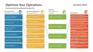 Chain Scenario Format for Operation