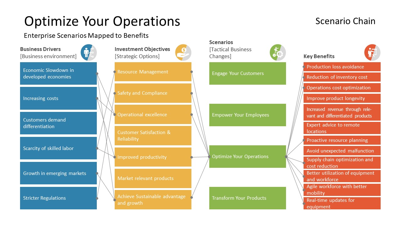 Digital Transformation Patterns PowerPoint Templates - SlideModel