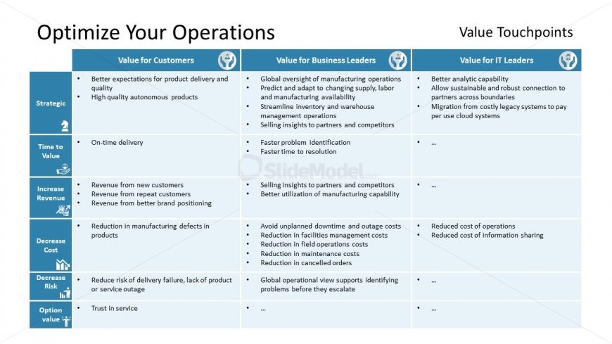 Chart Format of Optimization Touchpoints