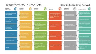 Digital Transformation Product Benefits