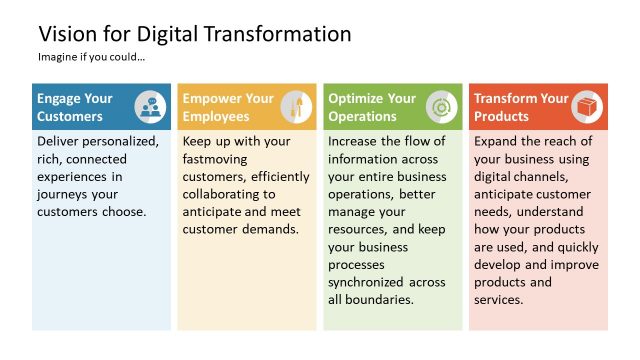 Template of Patterns for Digital Transformation